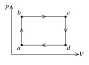 1852_The pV diagram for a certain thermodynamic process.png